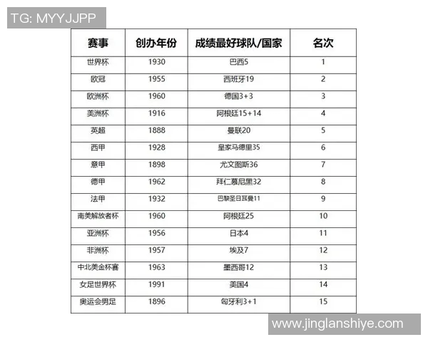 全球范围内主要足球赛事的分类与介绍包括世界杯欧冠联赛和各大洲杯赛